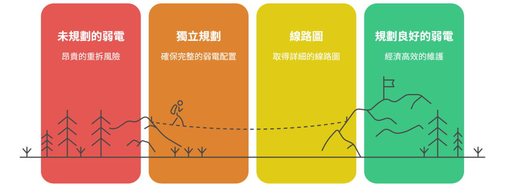 article_content251126-4 弱電規劃示意圖