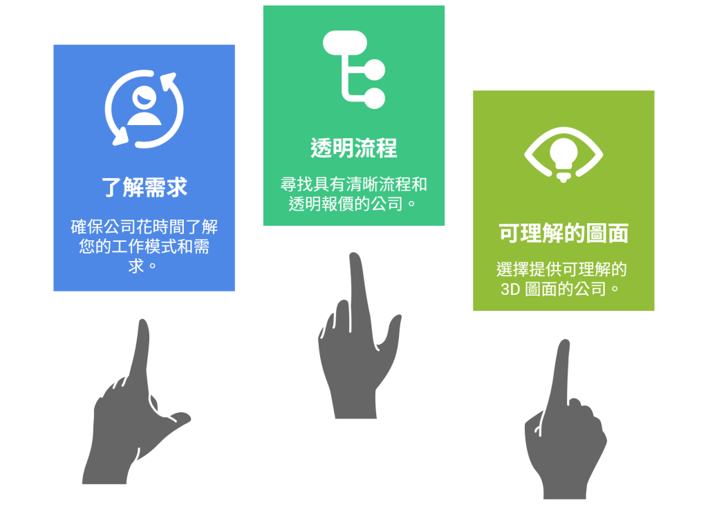 article_content251126-5 怎麼選設計公司示意圖